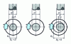 Figure 18 - Radial movement of the drill with rotating part