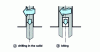 Figure 2 - Drilling and trepanning