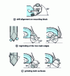 Figure 40 - Resharpening Hard-Cut drills (Sandvik-Coromant nomenclature)