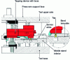 Figure 12 - Press tapping tooling (Source: Pronic)