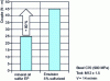 Figure 21 - Effect of lubrication on torque in forming taps