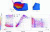 Figure 22 - Simulation of plastic flow in deformation tapping [5]