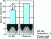 Figure 28 - Tensile strength comparison