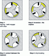 Figure 9 - Breakage of long chips when tapping a blind hole