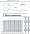 Figure 1 - Calculation of fz (mm/dent) as a function of h (mm/dent)