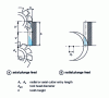 Figure 15 - Entry conditions for the mother cutter