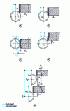 Figure 16 - Various hobbing cycles on CNC machines