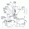 Figure 19 - Lorenz hobbing machine: description