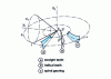 Figure 23 - Generation from a flat-wheel generator