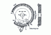 Figure 29 - Revacycle straight bevel gear hobbing tool