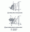 Figure 37 - Cutting spiral gears using the envelope method