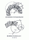 Figure 38 - Generation of the flat gear generating a Klingelnberg gearing