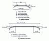 Figure 43 - Profile and propeller corrections