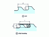 Figure 5 - Spindle pitch settings and chip accommodation