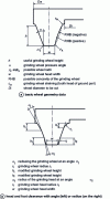 Figure 55 - Basic wheel geometry data