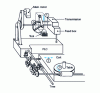 Figure 7 - Drive train of a rack-and-pinion machine [MAAG].