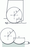 Figure 12 - Machined surface geometry