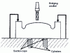 Figure 10 - 1re operation. Machining the outer face of an aeronautical part