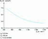 Figure 17 - Evolution of specific cutting energy as a function of cutting speed