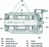 Figure 28 - Magnetic bearing spindle