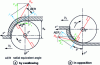 Figure 4 - Axes and reference frame for effort measurement: swallowing and opposition work (doc. ENSAM)