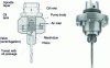 Figure 40 - Micro-spray system (doc. Guhring)