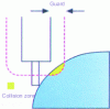 Figure 45 - Collision control (doc. Delcam)