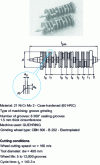 Figure 12 - Grinding of a 6-cylinder crankshaft - 200 HP outboard engine (source GE Superabrasives)