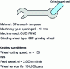 Figure 13 - Rectification of a wrench (source GE Superabrasives)