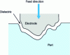 Figure 11 - EDM routing