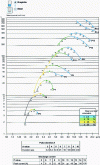 Figure 12 - Material flow, surface finish and wear (doc. Charmille Technologies)