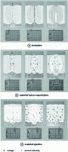 Figure 2 - Material removal (from AGIE doc.)