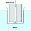 Figure 20 - Electrode injection