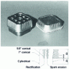 Figure 29 - Wire cutting – Typing tools after [44]