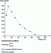 Figure 7 - Residual stresses after EDM according to [7]