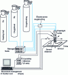 Figure 1 - Schematic diagram of an automatic oxygen cutting system