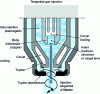 Figure 11 - Plasma cutting: flat electrode torch with tangential gas injection and water post-injection device