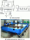 Figure 19 - Gantry-type XY machine