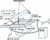 Figure 21 - Punch-laser combination machine: schematic diagram