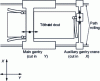 Figure 24 - Boilermaking bench: schematic diagram