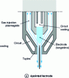 Figure 9 - Single gas torch with pointed electrode and axial gas injection