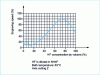 Figure 18 - Variation in velocity as a function of HF concentration