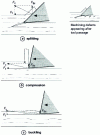 Figure 19 - Chip formation in 90-0 mode: rectilinear movement