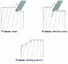 Figure 24 - Origin of pull-outs: tool exit splinters