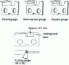 Figure 1 - Gouge-toothed chain links