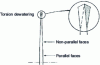 Figure 11 - Extra-thin blade with non-parallel faces: profile