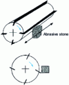 Figure 19 - Jointer system principle