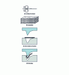 Figure 4 - Laminated bending technique