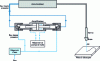 Figure 9 - Water jet cutting: installation diagram