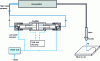 Figure 10 - Water jet cutting: installation diagram